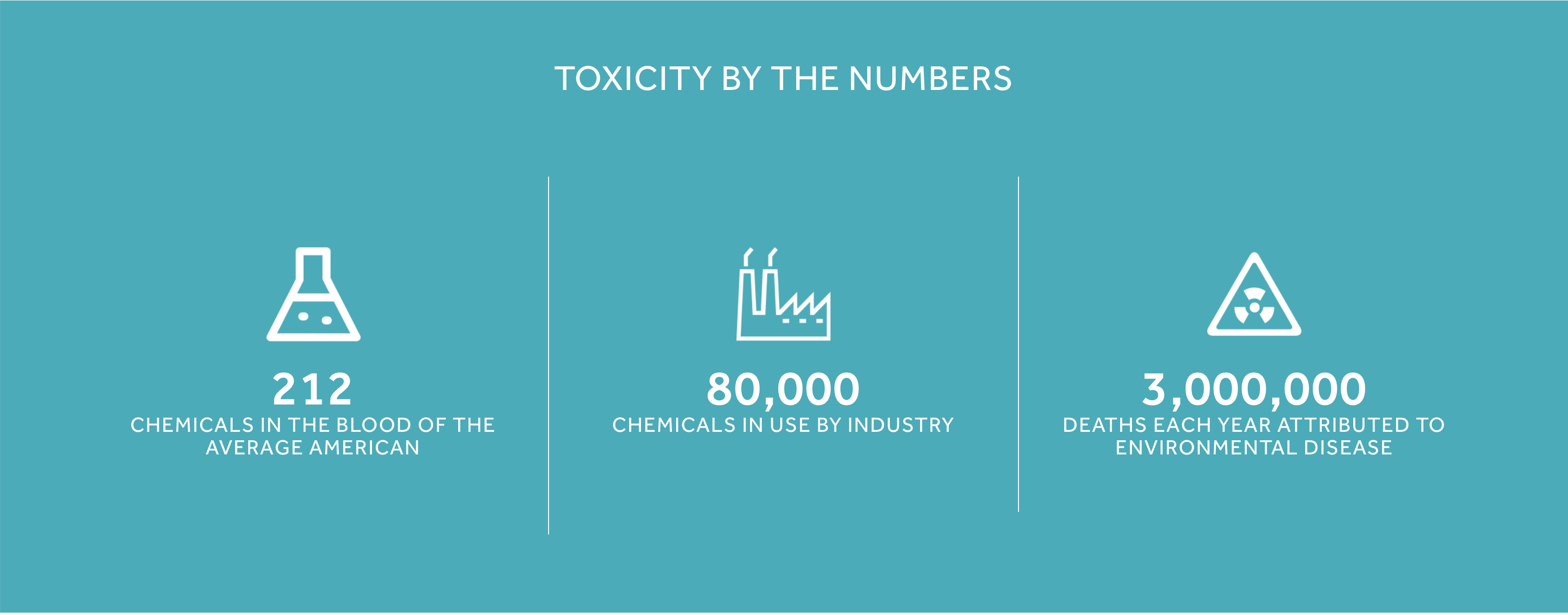 TRS Toxicity by the numbers