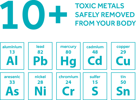 toxin removal chart